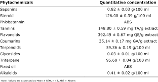 Image result for Landolphia eminiana