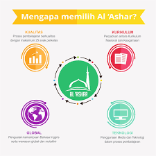 Sekolah menengah pertama islam terpadu (smpit). Smp Islam Terpadu Al Ashar Profil Sekolah