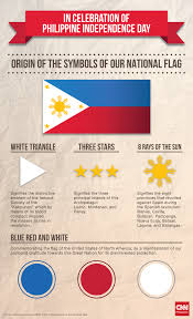Known in the philippines as 'araw ng kasarinlan', or 'day of freedom', this day commemorates the philippine declaration of independence from spain on june 12th 1898. Independence Day Facts You Re Probably Not Aware Of Philippine Flag Filipino Tattoos Philippines Tattoo