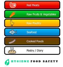 cartoon chopping boards colour chart in 2019 chopping