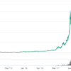 This discrepancy can increase if it becomes harder for buyers in a certain geographical location or using a certain currency to buy bitcoin. 1