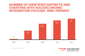 a new wave of school integration