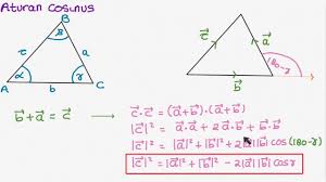Maybe you would like to learn more about one of these? M601 Vektor Analisis Geometri Pembuktian Rumus Cos Dan Sin Dalam Segitiga Youtube