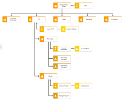 Presented in the form of a flow diagram, the chart helps to show the relationships between different departments and employees. Organizational Chart In Aris Elements Aris Bpm Community