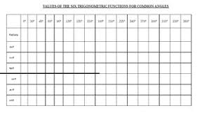 6 Trigonometric Functions Chart From 0 To 360 Unit Circle