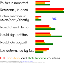 Why Are Poor Countries Poor