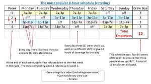 Move reserving & staff engagement: T E M P L A T E F O R 1 0 H O U R S H I F T S Zonealarm Results
