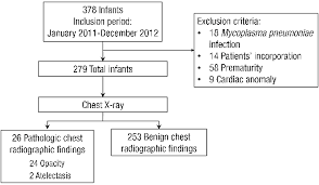 Flow Chart Of Study Subject Enrollment Download