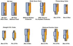 what are the common thread type of oil casing ruitai