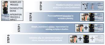 C.f.r., chapter 12) and doe order 243.1, records management program. why is records management important? Applied Sciences Free Full Text Methodology Of Employing Exoskeleton Technology In Manufacturing By Considering Time Related And Ergonomics Influences Html