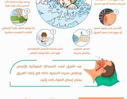 كيفية اسعاف الغريق Archives مدونة تجارة بلا حدود