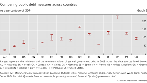 A New Database On General Government Debt