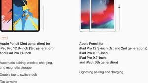 Charging is pretty quick, so the. Apple Pencil 2 Not Compatible With Older Ipads And Original Apple Pencil Won T Work With New Models Macrumors