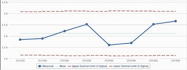 Control Charts What Are You Controlling Healthdataviz