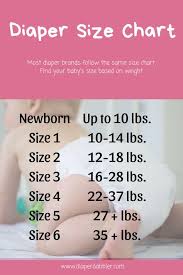 Diaper Size Chart Find Your Babys Diaper Size Based On
