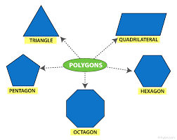 Polygon Definition Types Different Polygons In Maths