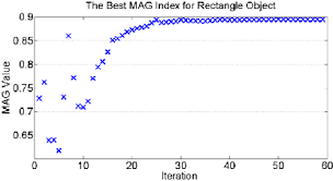 Mag Index Value For The Best Grasping Point For Rectangular