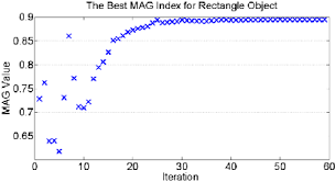 mag index value for the best grasping point for rectangular