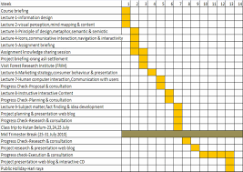 Timebench Gantt On Chart Engineering Msc Sample Example