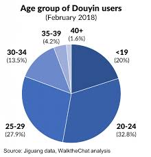 Tik Tok Marketing & Sales Trends - AVG - Your Digital Gateway ...