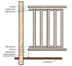 It's classic, old concrete slabs. Softwood Balustrade Railing Fixing Guidelines