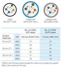 The Difference Between Cat6 And Cat6a Cable Diameters Cards Handmade Popular Hobbies Cable