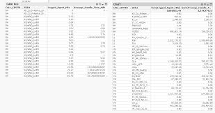 Solved Convert Format Decimal To Appropriate Time Qlik