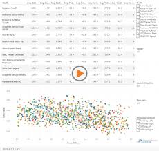 golf ball driver spin chart 2017 2018 rates