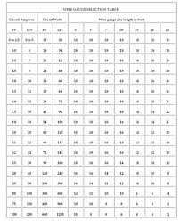 Wire Gauge Selection Mgb Gt Forum Mg Experience Forums