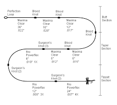 Knotted Leader Diagram Hand Tying Tapered Leaders Fly