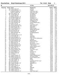 Resultatlista Eksjö Stadslopp 2013 15:22 Sida 1 Tid: