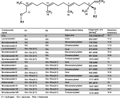 We did not find results for: The Decoration Of Specialized Metabolites Influences Stylar Development Abstract Europe Pmc