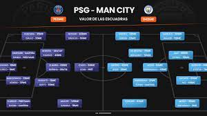 Jun 23, 2021 · the blues were ready to offer marcos alonso and €50 million, valuing alonso at €20 million but psg have taken the lead in the race for the striker. Psg Vs Manchester City Who Has The Most Valuable Squad Ruetir