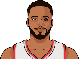 Maybe you would like to learn more about one of these? Norman Powell Career Stats Statmuse