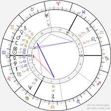 Mp9 | bioleak skin prices, market stats, preview images and videos, wear values, texture pattern, inspect links, and stattrak or souvenir drops. Birth Chart Of Alfred Biolek Astrology Horoscope