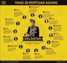 Check spelling or type a new query. Agong Letak Jawatan Rakyat Terkejut Tertanya Tanya
