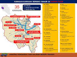 Personel mystep jabatan akauntan negara malaysia janm. Jabatan Pengairan Dan Saliran Daerah Bentong Pahang Home Facebook