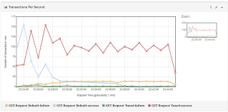 To specify how many messages to process by camel before automatic terminating the jvm. Github Ricardozanini Camel Spring Boot Tuning Base Repository For The Camel Spring Boot Tuning Guide Blog Post