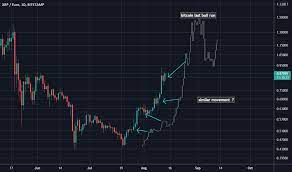 Xrp Eur Ripple Euro Price Chart Tradingview