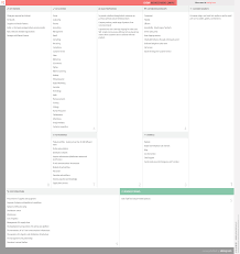 Chewy Business Model Canvas