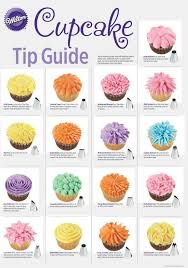 Pin By Ala Brodzisz On Cupcakes In 2019 Cupcake Icing Tips