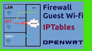 If you are connecting via terminal, then just ssh to your lede/openwrt device using the following command, where 192.168.1.1 is your lede/openwrt. How To Configure Openwrt As Firewall For Your Home Network And Guest Wifi And Iptables Explained Youtube