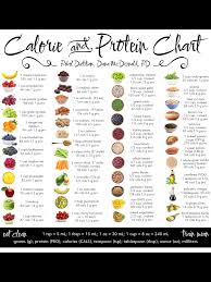 Calorie Chart Food Calorie Chart Food Charts Food