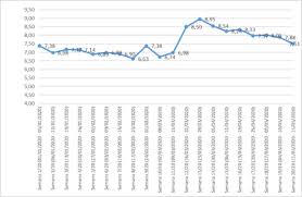 See more of audiência da tv on facebook. Estudo Compilado Pela Ancine Aponta Aumento De Audiencia Na Tv Paga Durante A Pandemia Noticias Ancine Agencia Nacional Do Cinema Ministerio Do Turismo Governo Federal