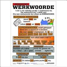 Woordsoorte Werkwoorde Afrikaans Afrikaans Language Cool Math Tricks