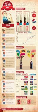 Pin On Infographic