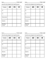 Spanish Tense Chart Imperfect