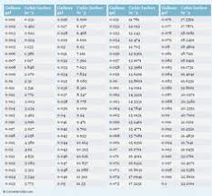 55 best volume measurement charts images measurement chart