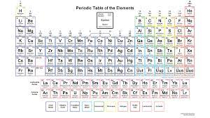 How is the electronic configuration of an atom written? Elements Their Atomic Mass Number Valency And Electronic Configuratio Periodic Table Element With Atomic Mass And Atomic Number The Atomic Number Of This Write Down The Electronic Configuration Of The