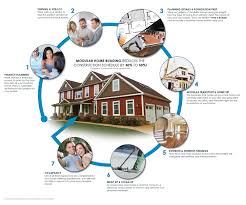 Home Modular Home Builders Association Modular Homes Home Builders Association Modular Home Builders